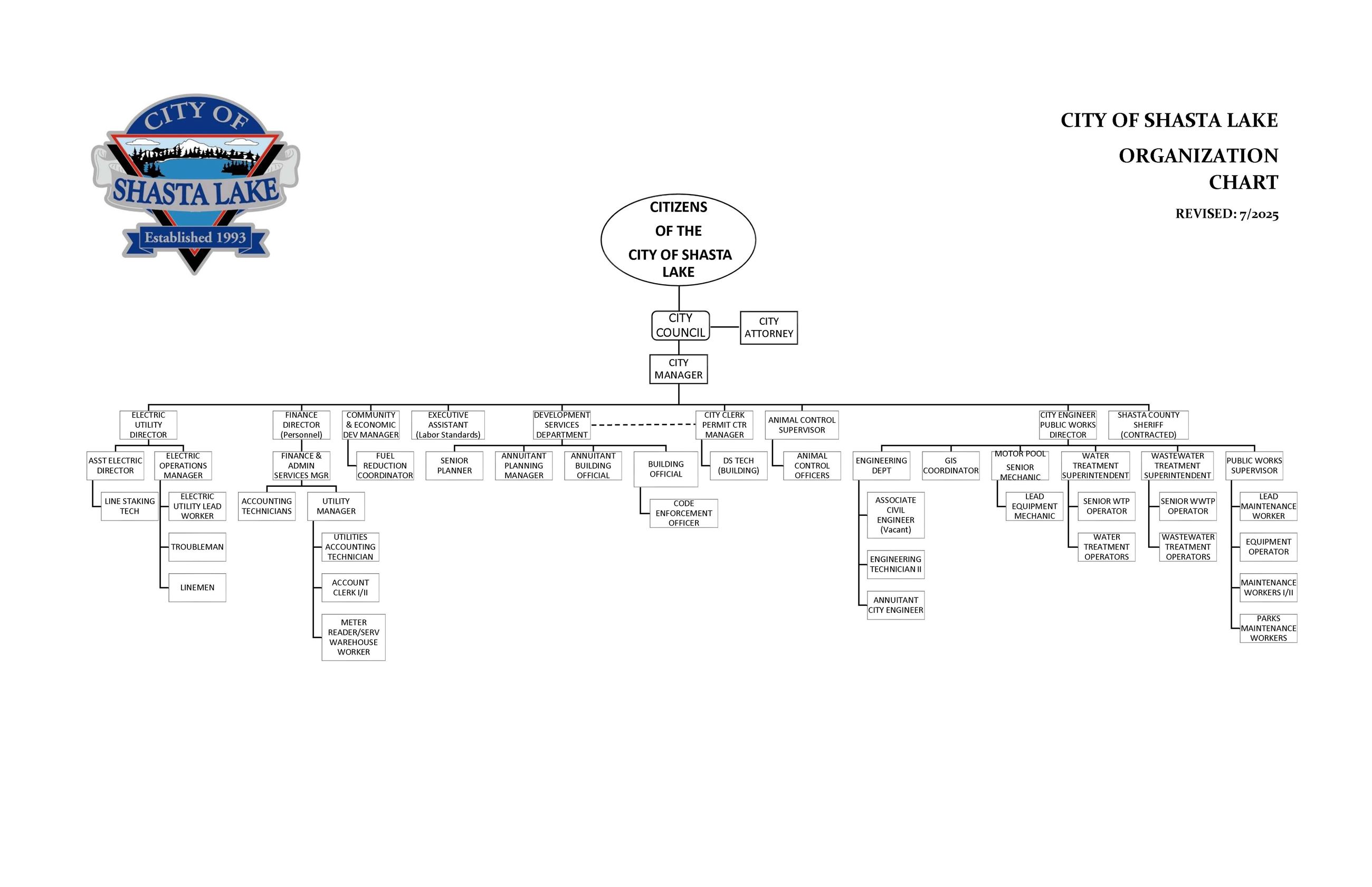 Organization Chart July 2025