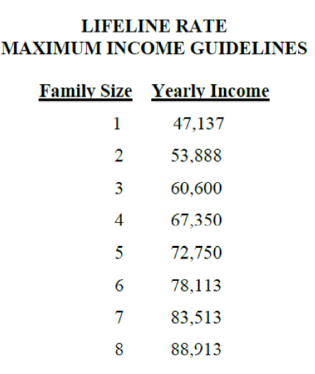 Lifeline Rate 2023 Income Guidelines