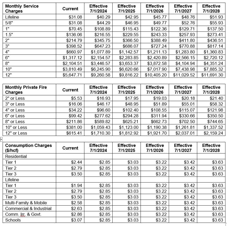 2024 Proposed Water Rates