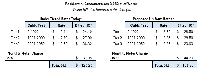 Residential Uniform Rate Calculation